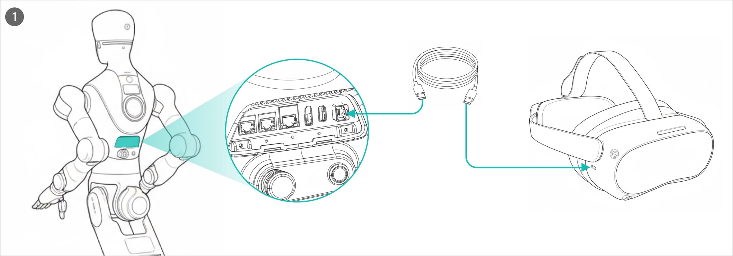 AGIBOT G2 manufacturer connection diagram showing the robot maintenance ports, USB cable and VR headset