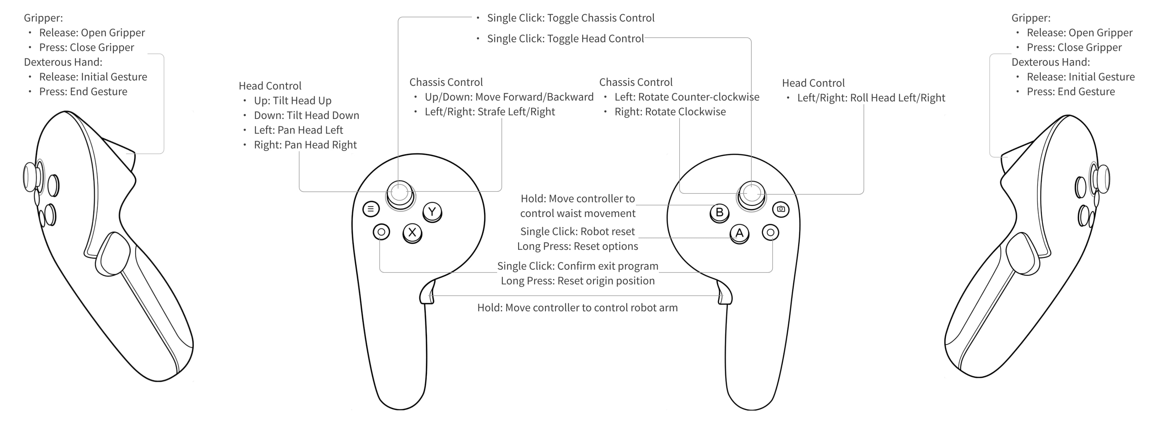 AGIBOT G2 VR controller diagram with English labels for arm, head, chassis, waist and end-effector controls